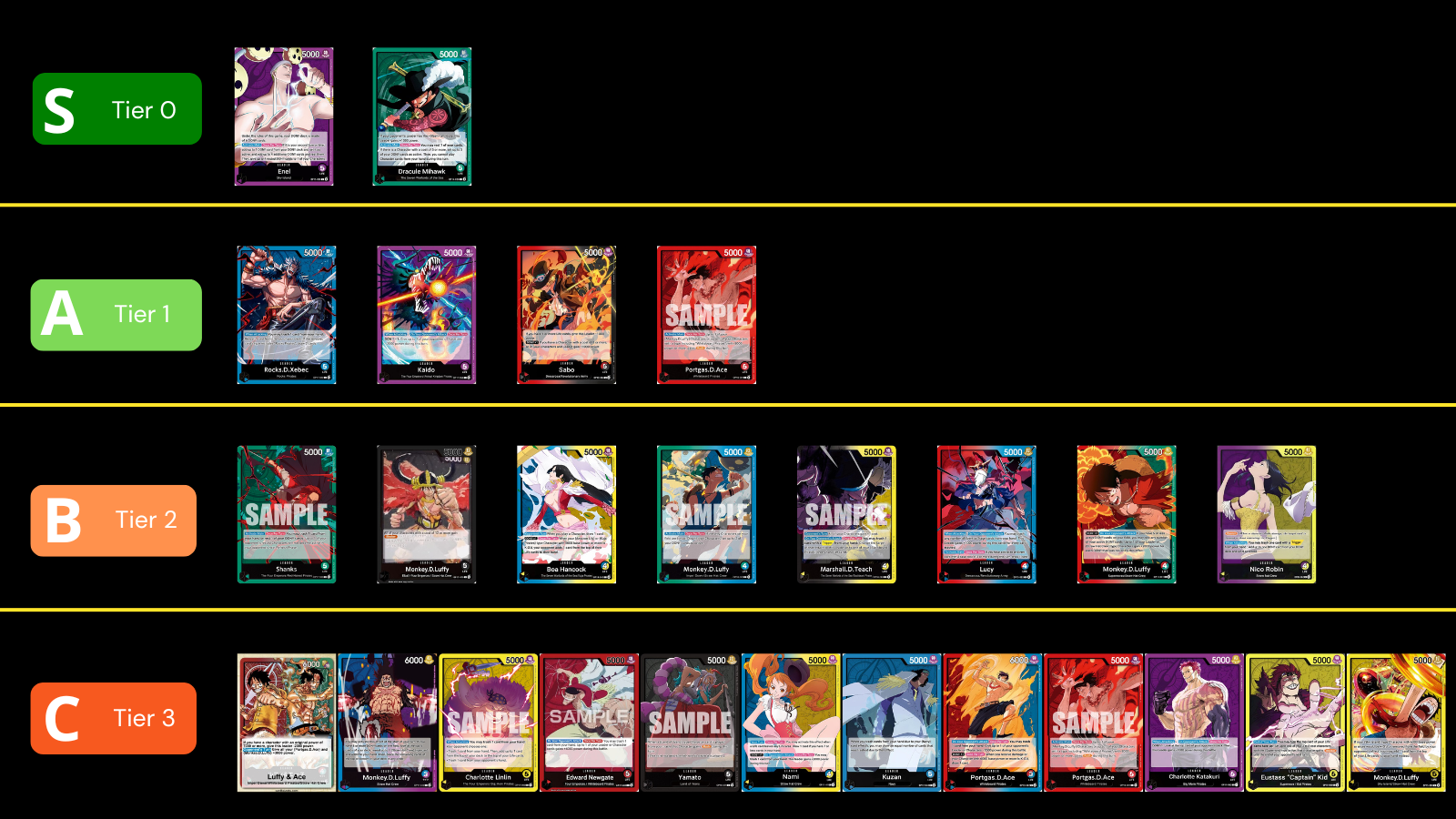 One Piece Card Game tier list snapshot